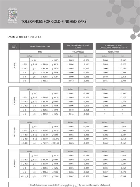 astm sheet metal thickness tolerance chart|ASTM a36 plate thickness tolerance.